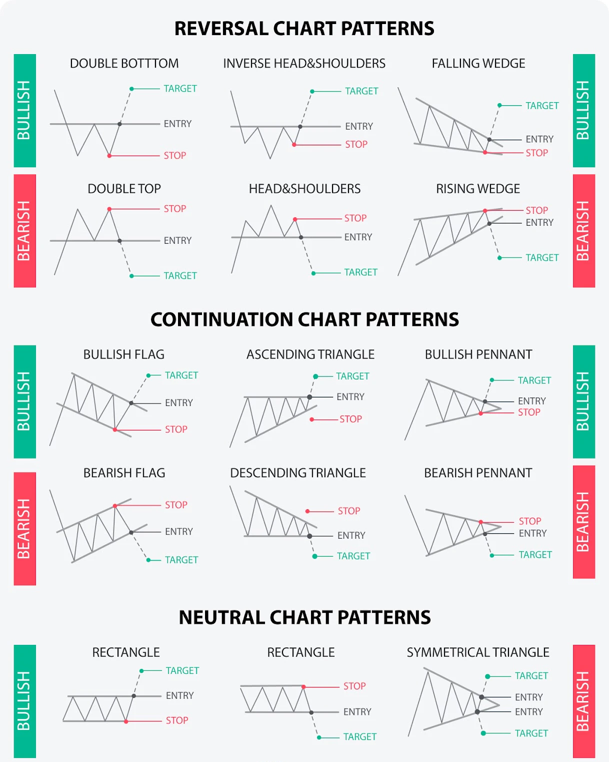 Chart pattern cheat sheet