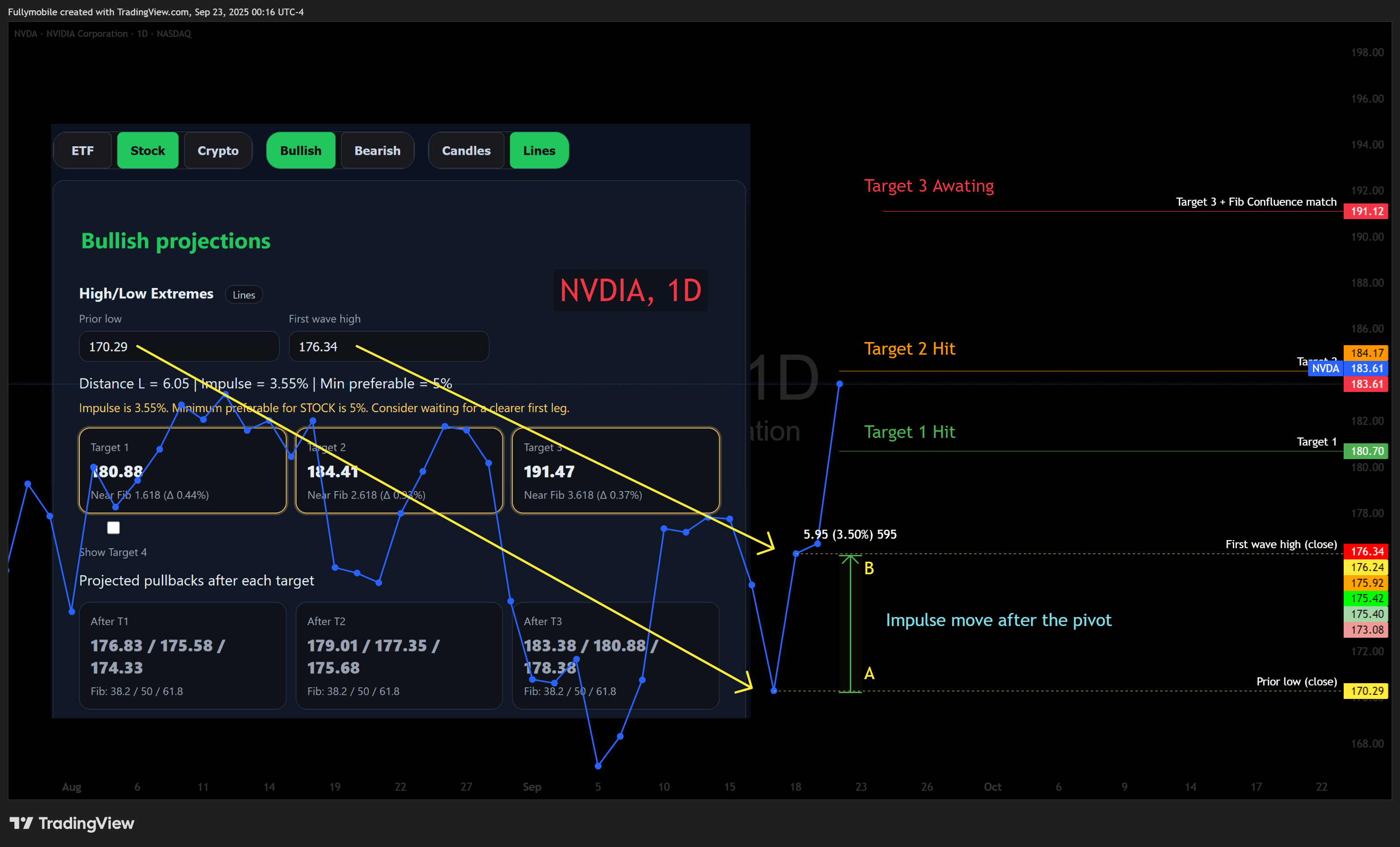 NVDA Lines: anchors, R7 targets, Fib confluence.